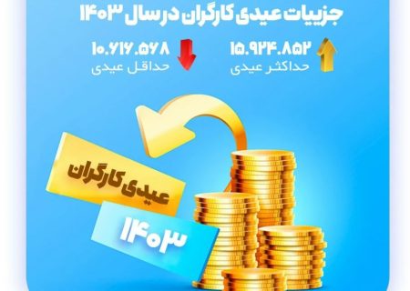 عیدی ۱۴۰۳ کارگران اعلام شد