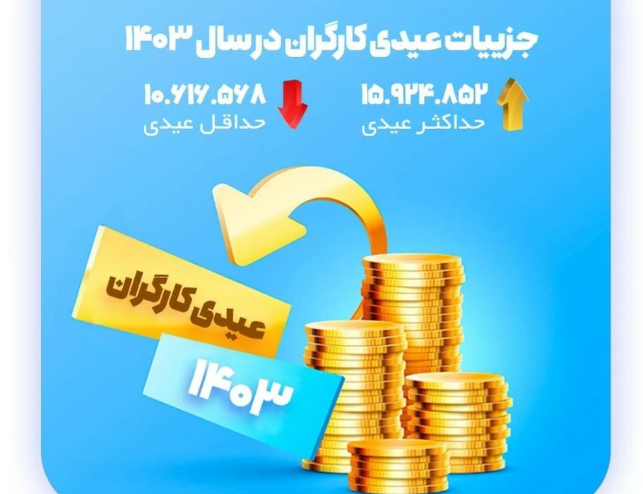 عیدی ۱۴۰۳ کارگران اعلام شد