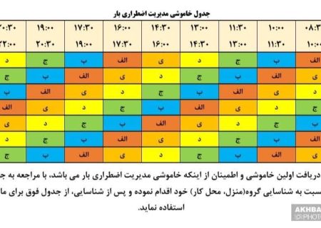 احتمال خاموشی ۲ تا ۳ بار در روز در جهرم