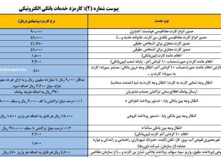 افزایش کارمزد کارت به کارت و سایر خدمات بانکی