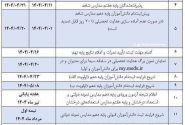 جدول زمان‌بندی ثبت‌نام دانش‌آموزان در پایه‌های دوره‌های مختلف در سال تحصیلی ۱۴۰۵_۱۴۰۴