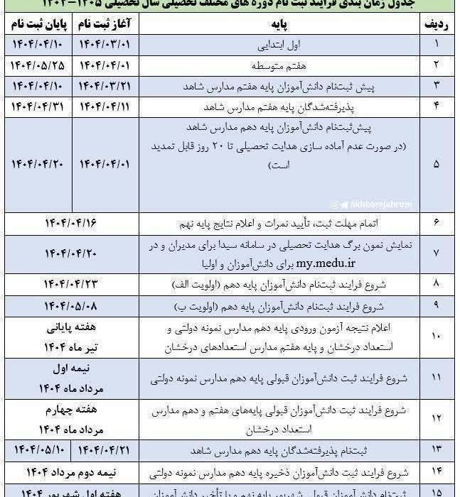 جدول زمان‌بندی ثبت‌نام دانش‌آموزان در پایه‌های دوره‌های مختلف در سال تحصیلی ۱۴۰۵_۱۴۰۴