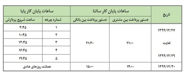 ساعت کاری ساتنا کاهش یافت