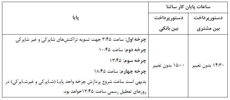 ساعات کاری ساتنا به روال قبل بازگشت