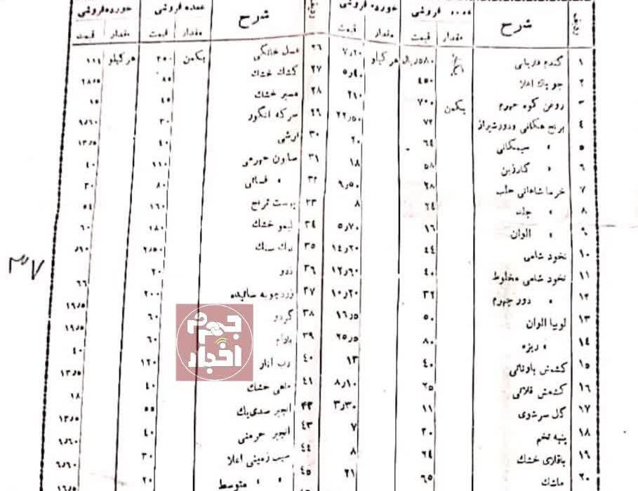 نگاهی به نرخ مایحتاج عمومی جهرم در سال ۱۳۴۲