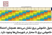 اعلام جدول خاموشی برق در تابستان