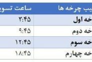 تغییر ساعت چرخه تسویه پایا به شبکه بانکی ابلاغ شد