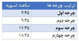 تغییر ساعت چرخه تسویه پایا به شبکه بانکی ابلاغ شد