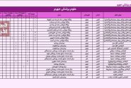 شغل محل‌های دانشگاه‌ علوم پزشکی جهرم در آزمون استخدامی وزارت بهداشت