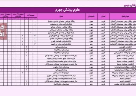 شغل محل‌های دانشگاه‌ علوم پزشکی جهرم در آزمون استخدامی وزارت بهداشت