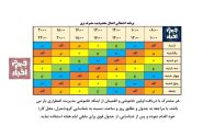 جدول جدید خاموشی‌های شهرستان جهرم
