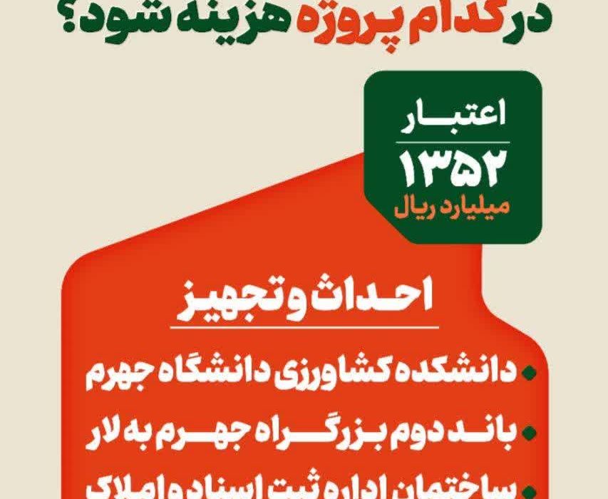 مودیان مالیاتی، محل هزینه‌کرد مالیات خود را در سامانه، یکی از پروژه‌های شهرستان انتخاب کنند