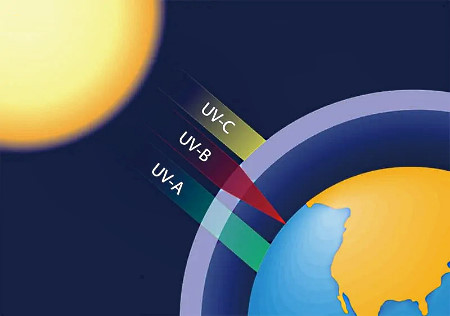 مراقب «قاتل بی‌صدا» باشید!  اشعه‌ی فرابنفش (UV) در کمین سلامت پوست و چشم‌ها