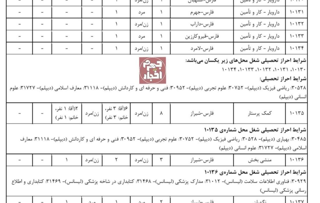 اطلاعیه آزمون استخدامی سازمان تامین اجتماعی
