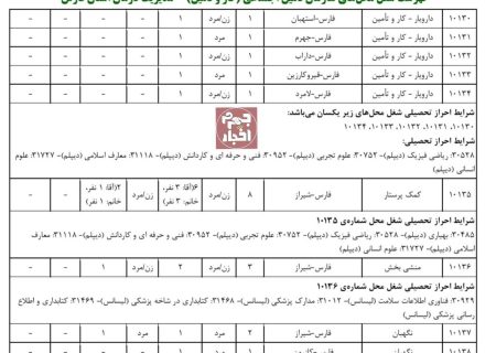اطلاعیه آزمون استخدامی سازمان تامین اجتماعی