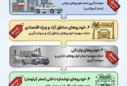پنج گروهی که باید بنزین ۵۰۰۰ تومانی بزنند