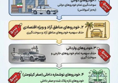پنج گروهی که باید بنزین ۵۰۰۰ تومانی بزنند